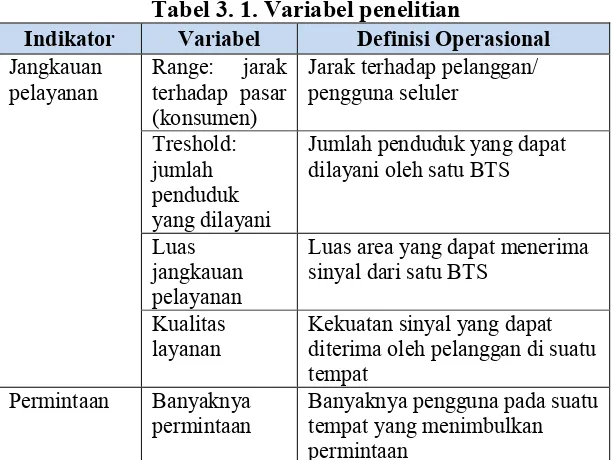 Tabel 3. 1. Variabel penelitian 