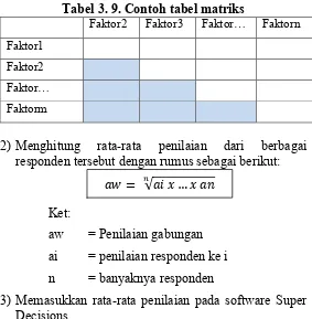 Tabel 3. 9. Contoh tabel matriks 