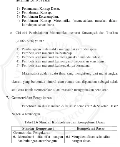 Tabel 2.6 Standar Kompetensi dan Kompetensi Dasar 