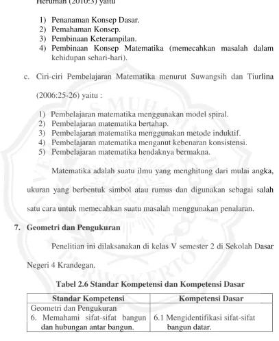 Tabel 2.6 Standar Kompetensi dan Kompetensi Dasar 