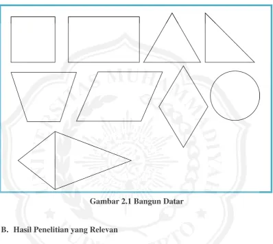 Gambar 2.1 Bangun Datar 