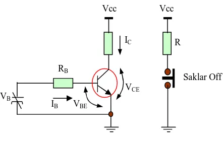 Gambar 2.13 Karakteristik Daerah Saturasi Pada Transistor 