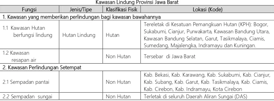 Tabel 3.... Kawasan Lindung Provinsi Jawa Barat 