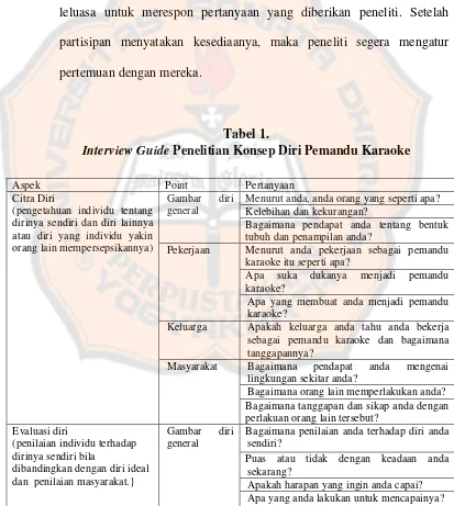 Interview GuideTabel 1. Penelitian Konsep Diri Pemandu Karaoke