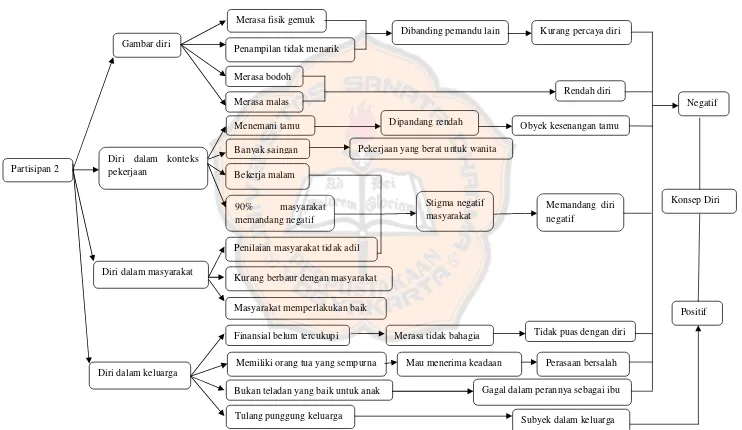 Gambar diriPenampilan tidak menarik