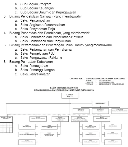 Gambar 6.4 Struktur Organisasi Dinas Pertamanan dan Kebersihan Kabupaten Purwakarta 