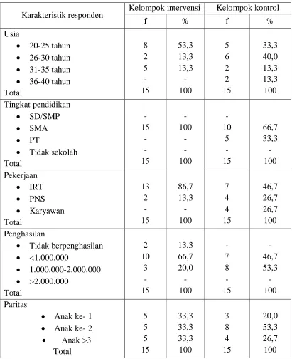 Tabel 5.1 