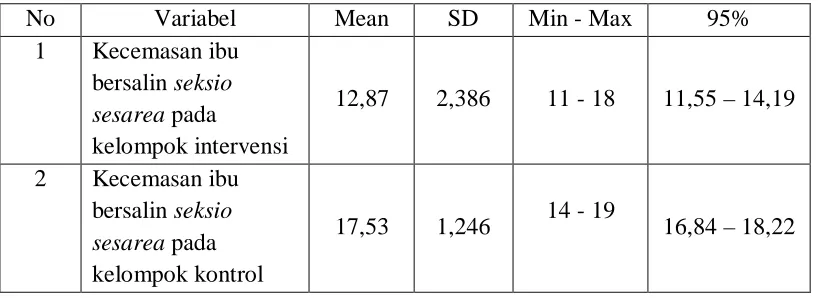 Tabel 5.2 