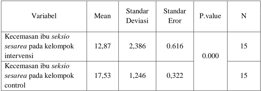 Tabel 5.3 