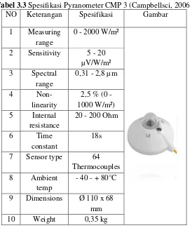 Tabel 3.3 Spesifikasi Pyranometer CMP 3 (Campbellsci, 2006) 