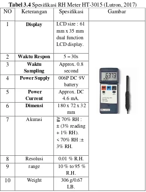 Tabel 3.4 Spesifikasi RH Meter HT-3015 (Lutron, 2017) 
