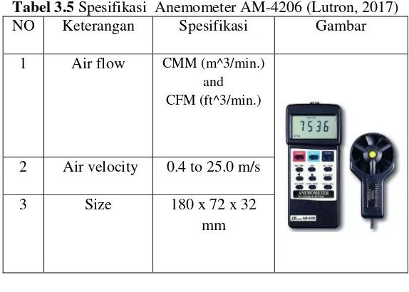 Tabel 3.5 Spesifikasi  Anemometer AM-4206 (Lutron, 2017) 