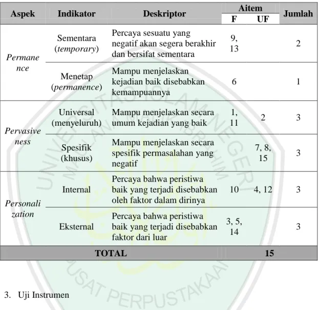 Tabel 3.2   Blueprint Optimisme 