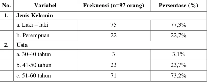 Tabel 3. Distribusi dan frekuensi penggunaan obat bronkodilator terhadap pasien   PPOK berdasarkan jenis kelamin dan usia 