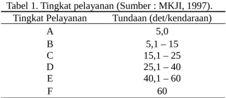 Tabel 1. Tingkat pelayanan (Sumber : MKJI, 1997).