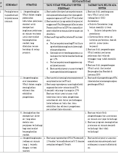 Tabel 2.3. Matrik Rencana Tindak Kebijakan Dan Strategi Nasional 