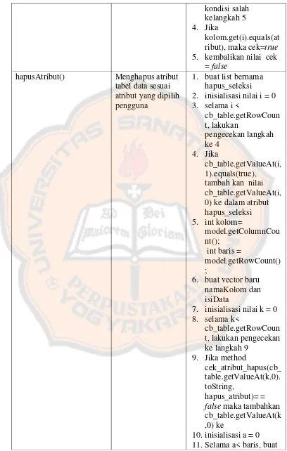 tabel data sesuai 