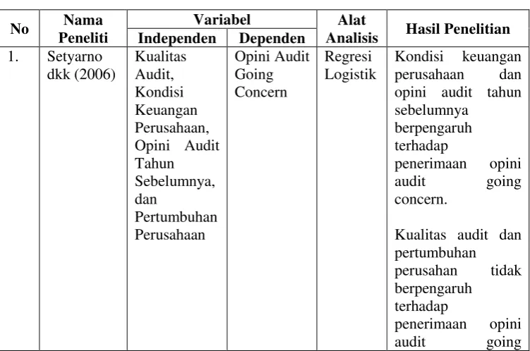 Tabel 2.1 Hasil Penelitian Terdahulu 