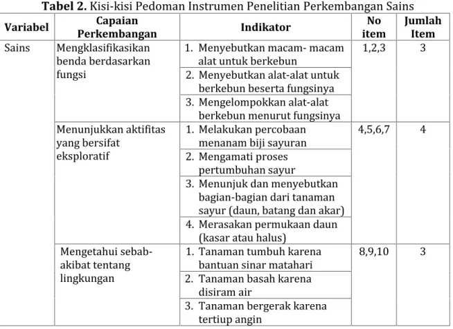 Tabel 2. Kisi-kisi Pedoman Instrumen Penelitian Perkembangan Sains Variabel Capaian Perkembangan Indikator No item JumlahItem Sains Mengklasifikasikan benda berdasarkan fungsi