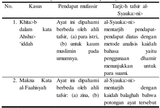 Tabel  4. Analisis  Tarjih  Metode al-Muthlaq al-Lughah 