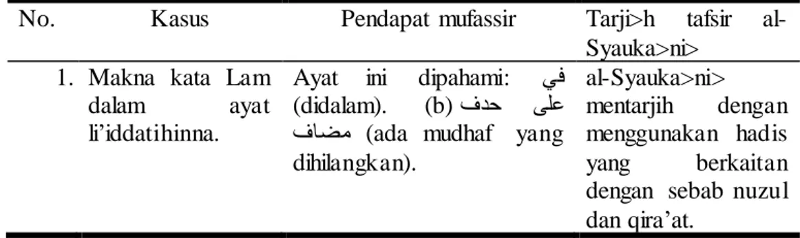 Tabel 6. Metode Tarjih  Dengan Asba&gt;b an-Nuzu&gt;l dan Tarji&gt;h dengan Qira&gt;’a&gt;t.