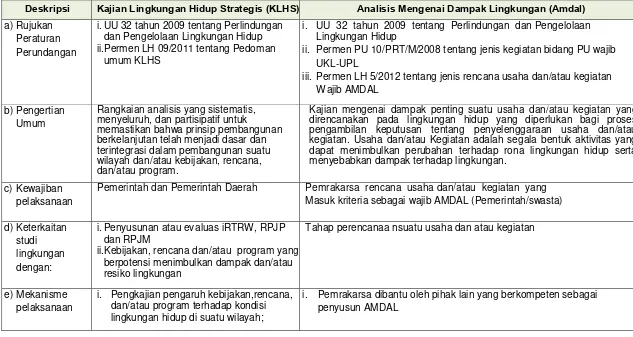 Tabel 8.8. Perbedaan Instrumen KLHS dan AMDAL 