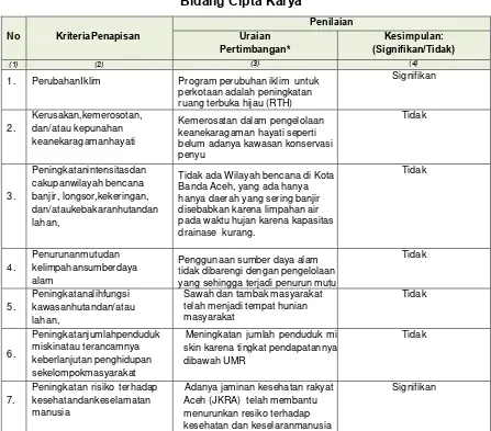 Tabel 8.1.Kriteria Penapisan Usulan Program/Kegiatan 