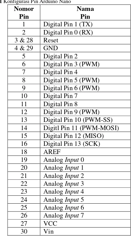 Tabel 2.1 Konfigurasi Pin Arduino Nano  