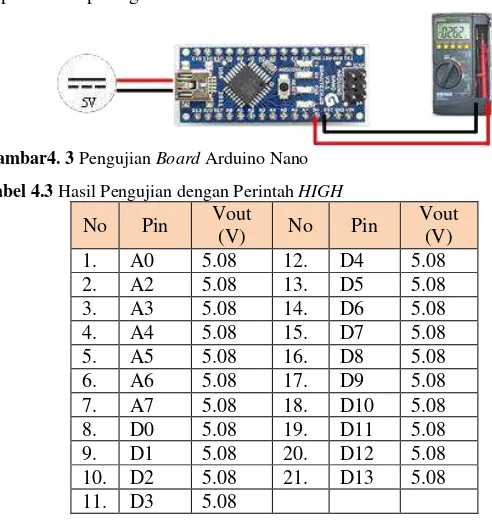 Gambar4. 3 Pengujian Board Arduino Nano 