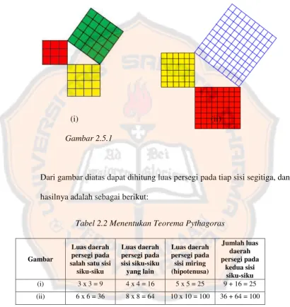 Gambar 2.5.1        