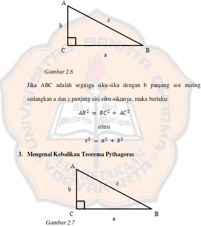 Gambar 2.6 Jika ABC adalah segitiga siku-siku dengan b panjang sisi miring, 