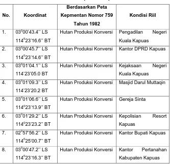 Tabel Kondisi Riil Kabupaten Kapuas  
