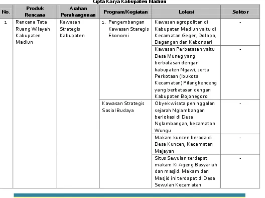 Tabel 7.6 Matriks Identifikasi Rencana Pembangunan Bidang 