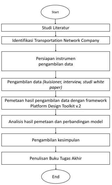 Figure 1. metodologi 