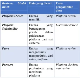 Tabel 13. Pengambilan data 