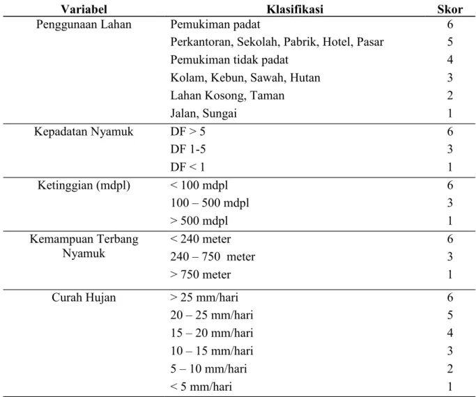 Tabel 2. Klasifikasi Variabel – Variabel Lingkungan di Kecamatan Pangandaran 