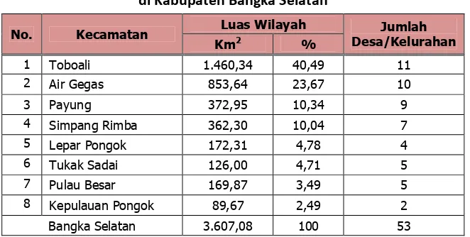 Tabel 2-1 Luas Wilayah dan Jumlah Desa/Kelurahan Menurut Kecamatan  