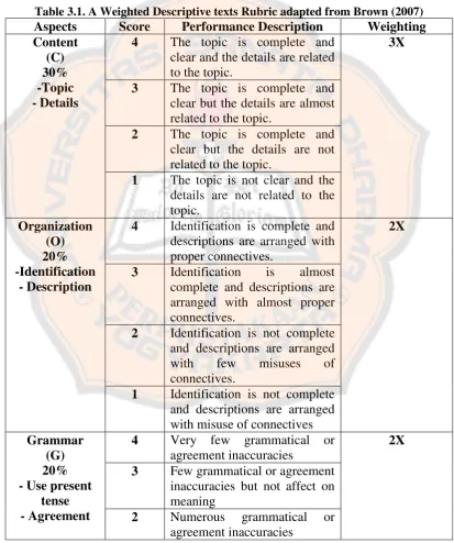 Table 3.1. A Weighted Descriptive texts Rubric adapted from Brown (2007) 