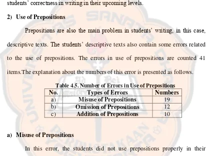 Table 4.5. Number of Errors in Use of Prepositions 