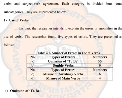 Table 4.7. Number of Errors in Use of Verbs 