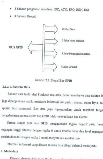 Gambar 2.2. Sinyal Bus GPm 