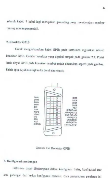 Gambar 2.4. Konektor GPIB 