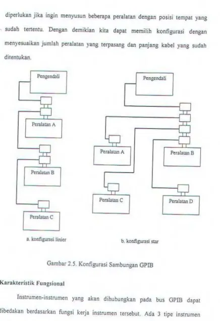 Gambar 2.5. Konfigurasi Sambungan GPIB 