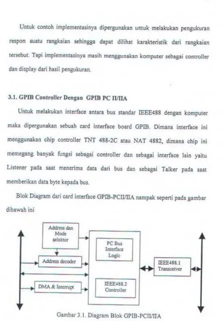 Gambar 3.1. Diagram Blok GPIB·PCIIffiA 