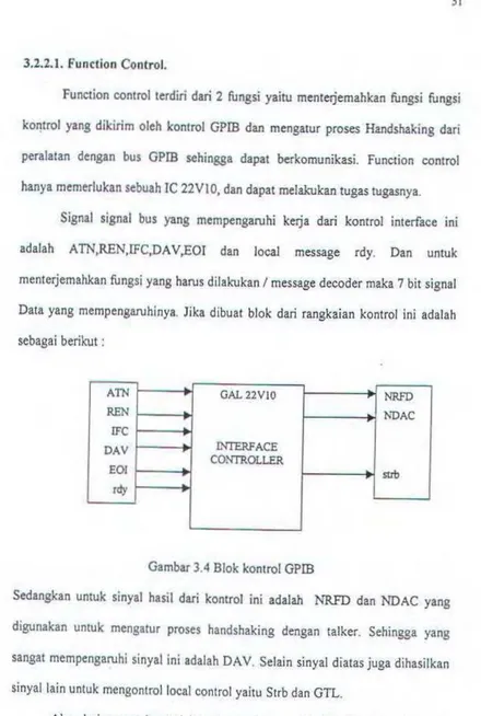 Gambar 3.4 Blok kontrol GPIB 