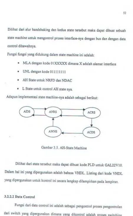 Gambar 3.5. AH-State Machine 