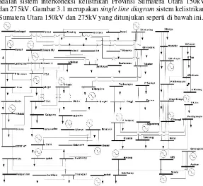 Gambar 3.1 Single line diagram sistem kelistrikan Sumatera Utara 150kV dan 275kV 