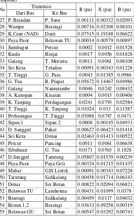 Tabel 3.1 Data saluran sistem kelistrikan Sumatera Utara 150 kV 