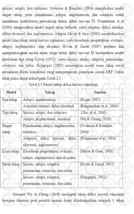 Tabel 2.1 Model tahap difusi inovasi teknologi 