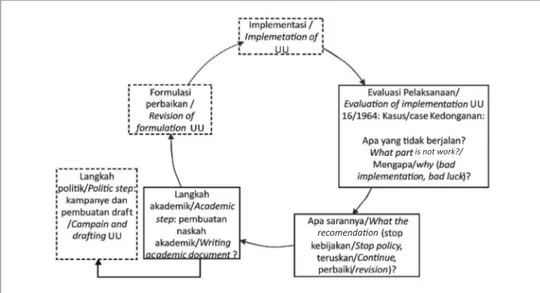 Gambar 1. Kerangka Konseptual Penelitian Figure 1. Conseptual Research Framework